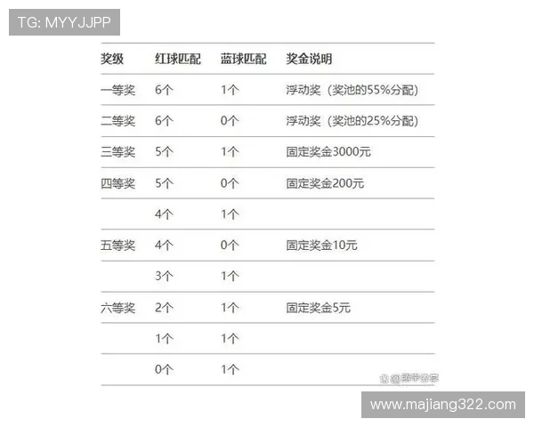 福彩开奖后多久可以兑奖？兑奖期限是多久？